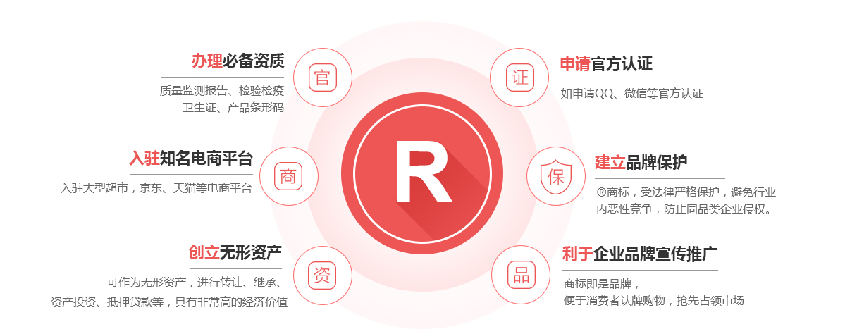 响水商标注册的作用